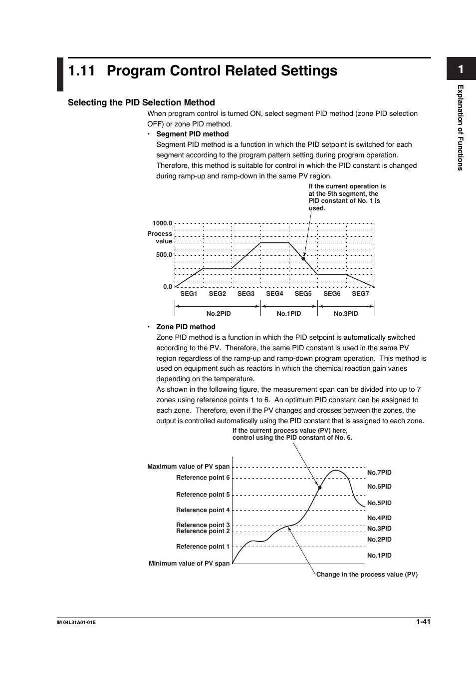 11 program control related settings, Program control related settings -41 | Yokogawa Data Acquisition with PID Control CX2000 User Manual | Page 53 / 427