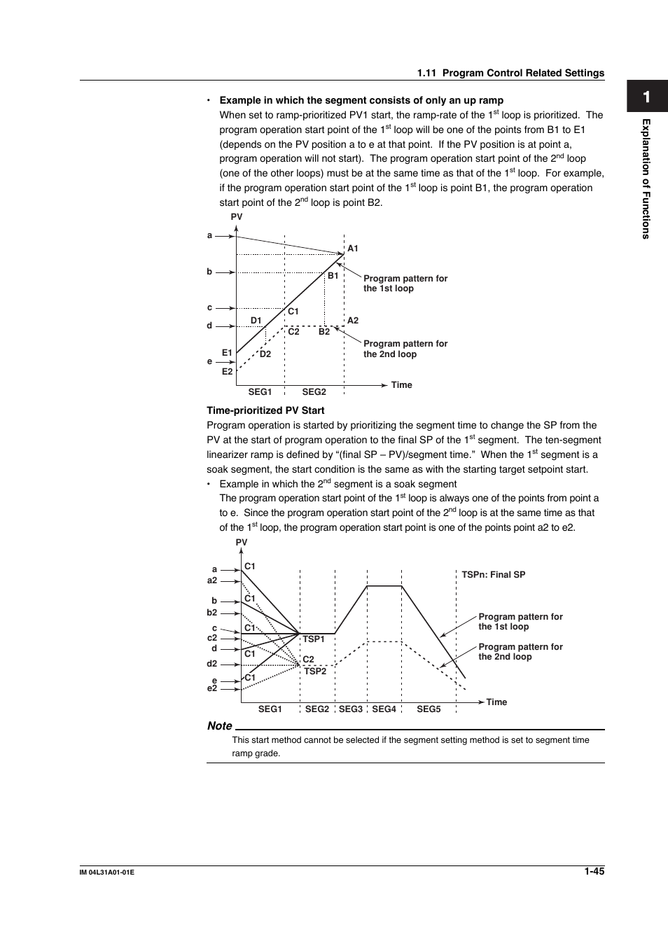 Yokogawa Data Acquisition with PID Control CX2000 User Manual | Page 57 / 427