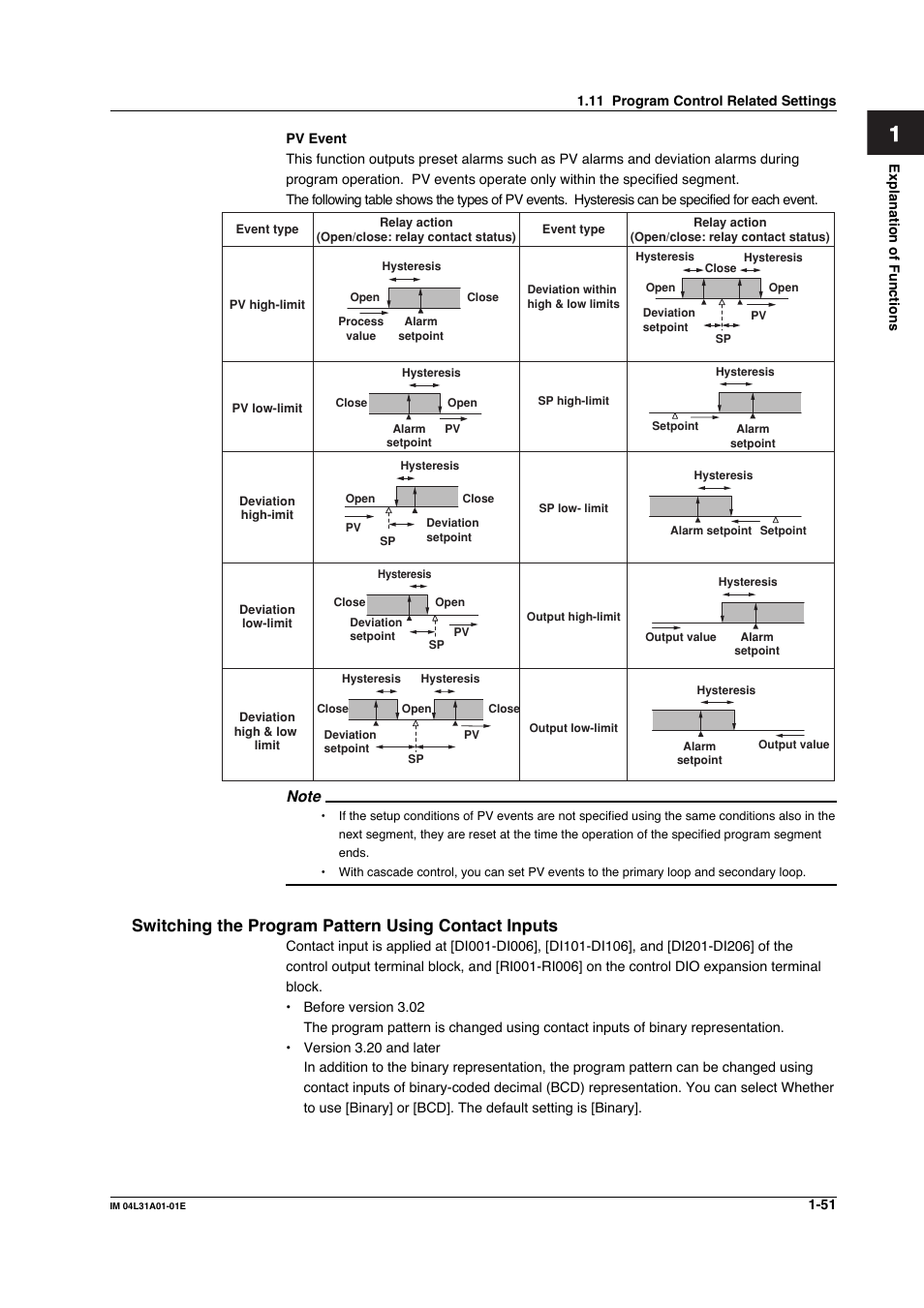 Switching the program pattern using contact inputs | Yokogawa Data Acquisition with PID Control CX2000 User Manual | Page 63 / 427