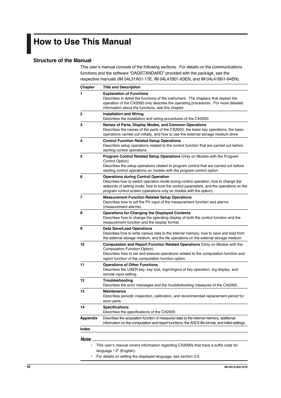 How to use this manual, Structure of the manual | Yokogawa Data Acquisition with PID Control CX2000 User Manual | Page 7 / 427