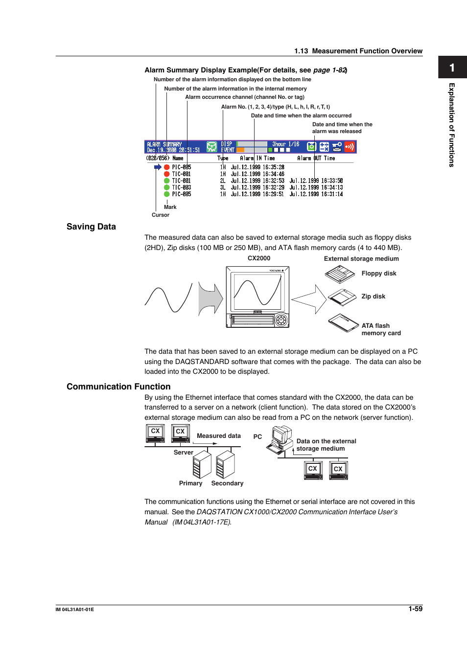 Yokogawa Data Acquisition with PID Control CX2000 User Manual | Page 71 / 427