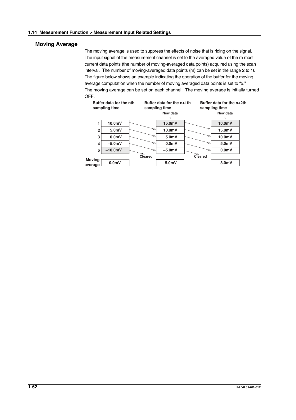 Moving average | Yokogawa Data Acquisition with PID Control CX2000 User Manual | Page 74 / 427