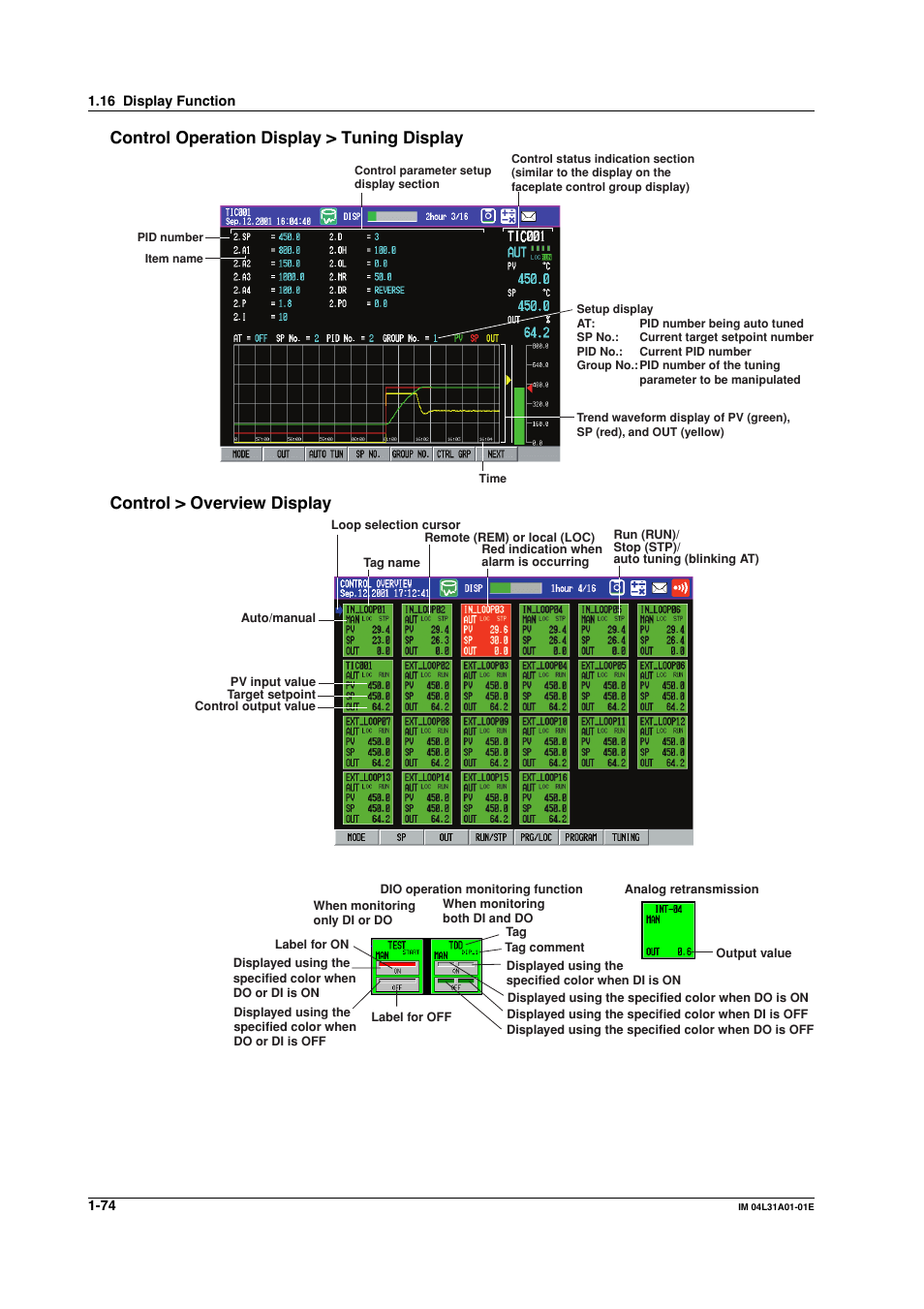 Control operation display > tuning display, Control > overview display | Yokogawa Data Acquisition with PID Control CX2000 User Manual | Page 86 / 427