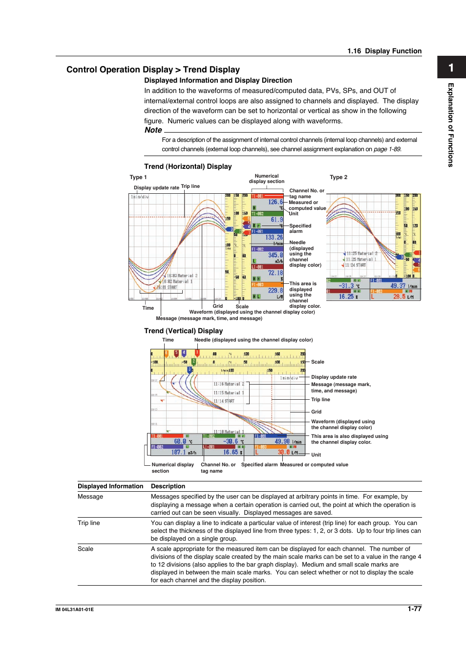 Yokogawa Data Acquisition with PID Control CX2000 User Manual | Page 89 / 427