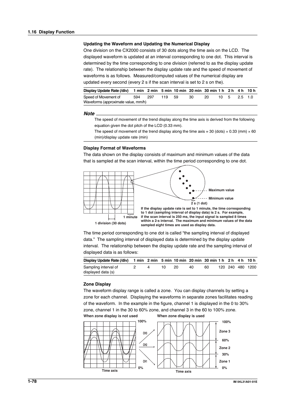 Yokogawa Data Acquisition with PID Control CX2000 User Manual | Page 90 / 427