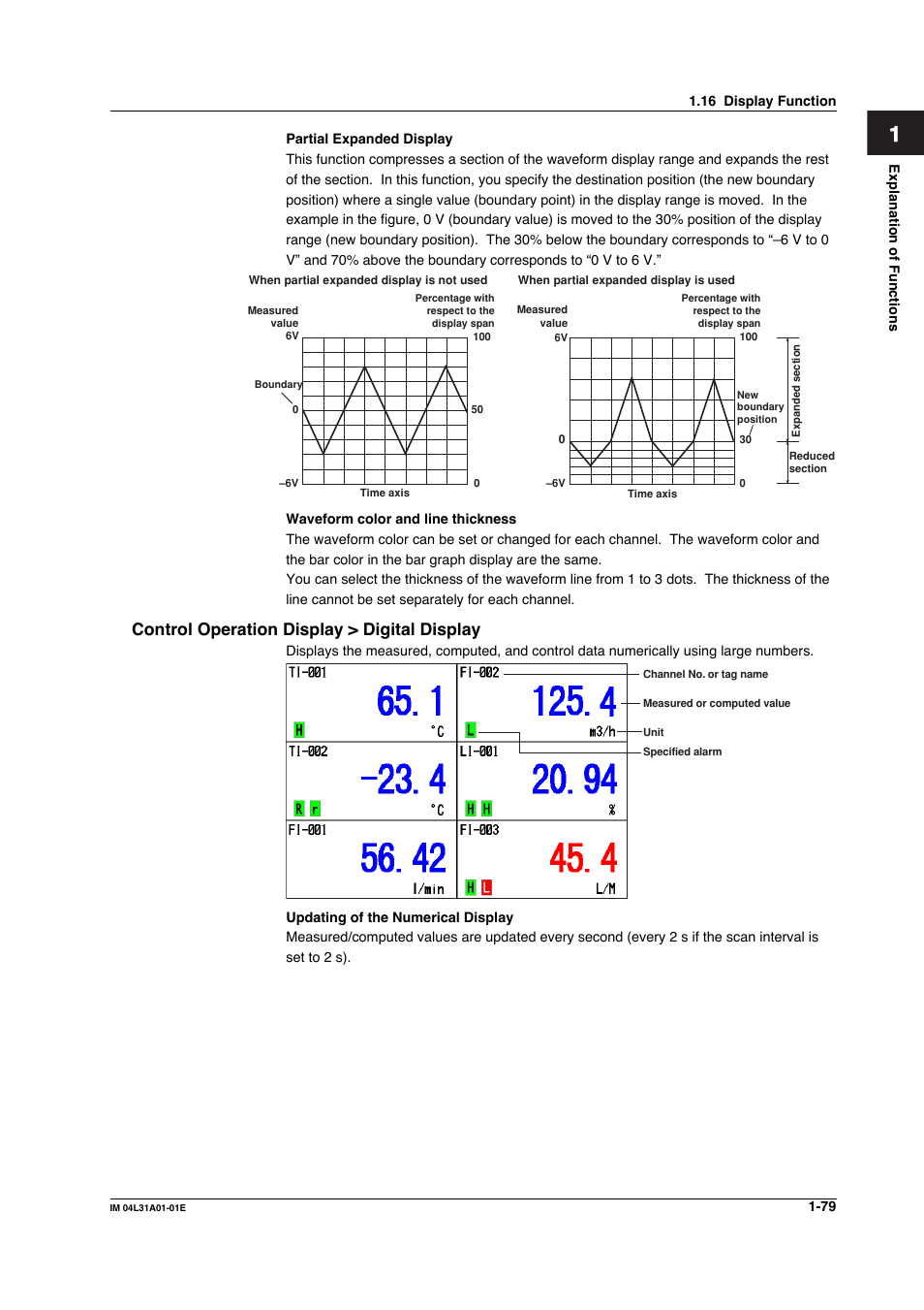 Yokogawa Data Acquisition with PID Control CX2000 User Manual | Page 91 / 427