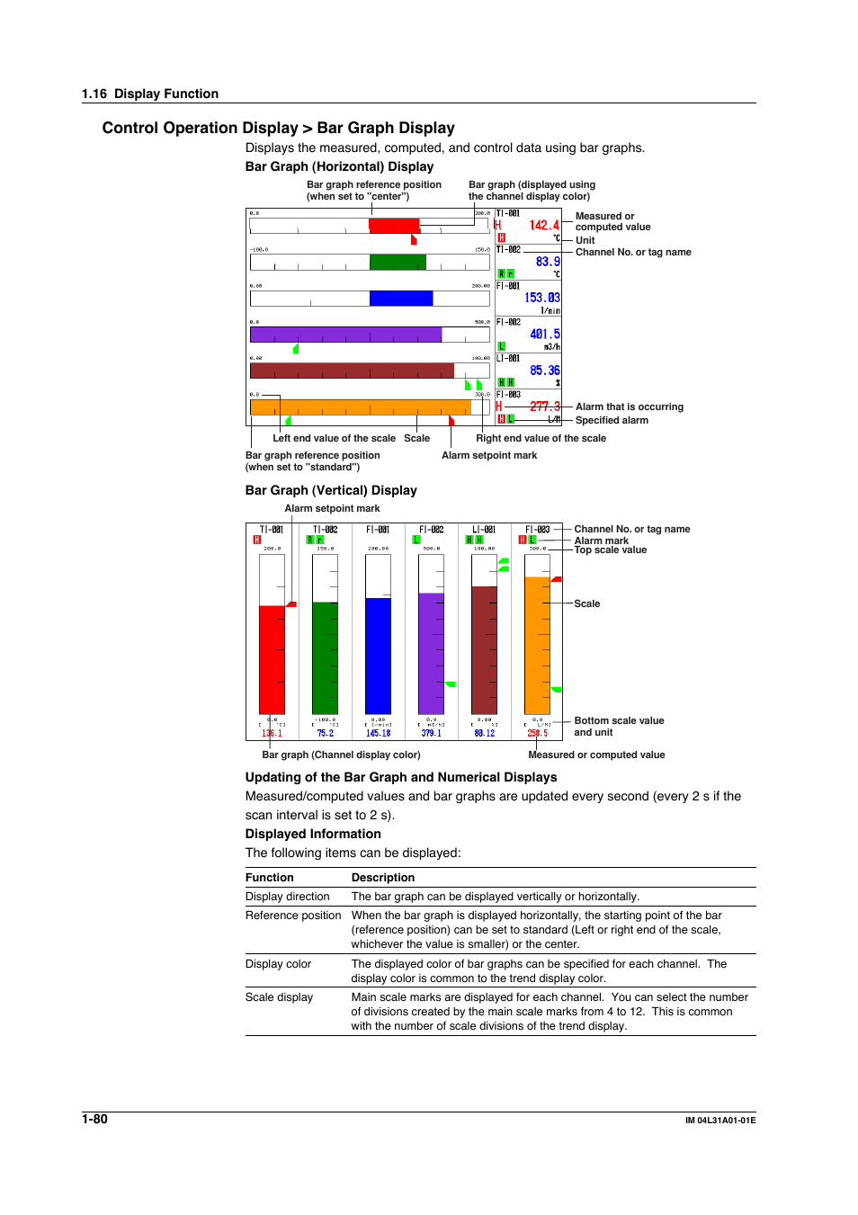 Control operation display > bar graph display | Yokogawa Data Acquisition with PID Control CX2000 User Manual | Page 92 / 427