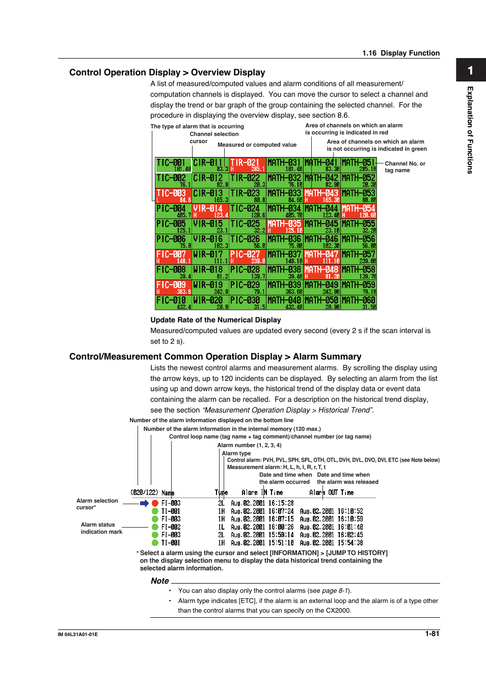 Yokogawa Data Acquisition with PID Control CX2000 User Manual | Page 93 / 427