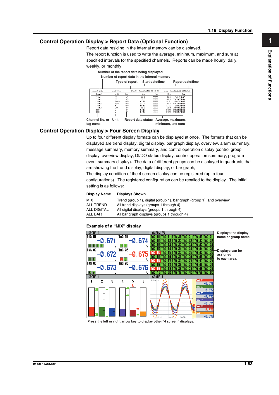 Yokogawa Data Acquisition with PID Control CX2000 User Manual | Page 95 / 427