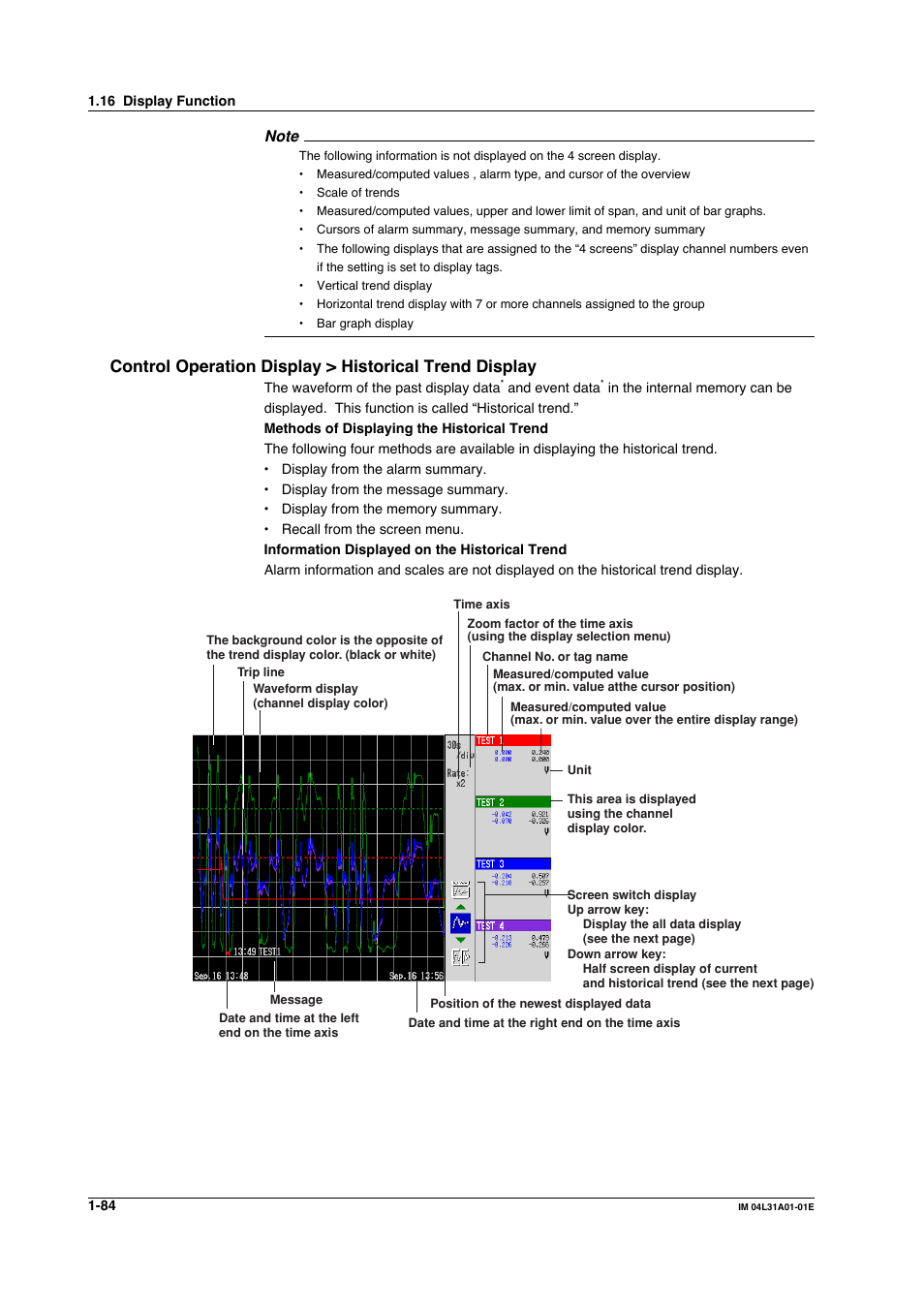 Yokogawa Data Acquisition with PID Control CX2000 User Manual | Page 96 / 427