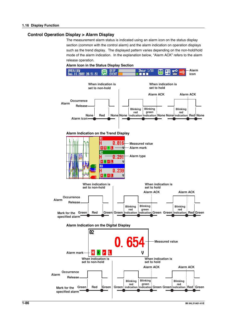 Control operation display > alarm display | Yokogawa Data Acquisition with PID Control CX2000 User Manual | Page 98 / 427