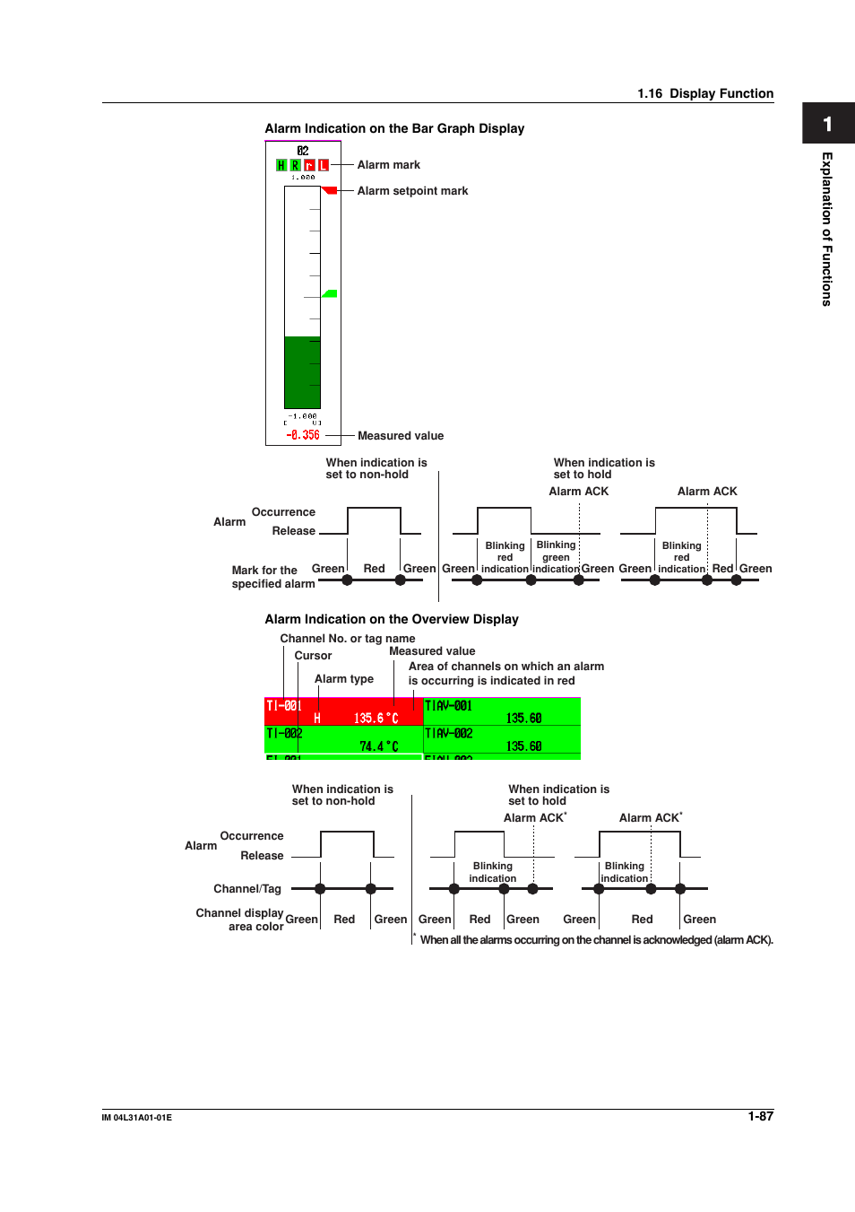 Yokogawa Data Acquisition with PID Control CX2000 User Manual | Page 99 / 427