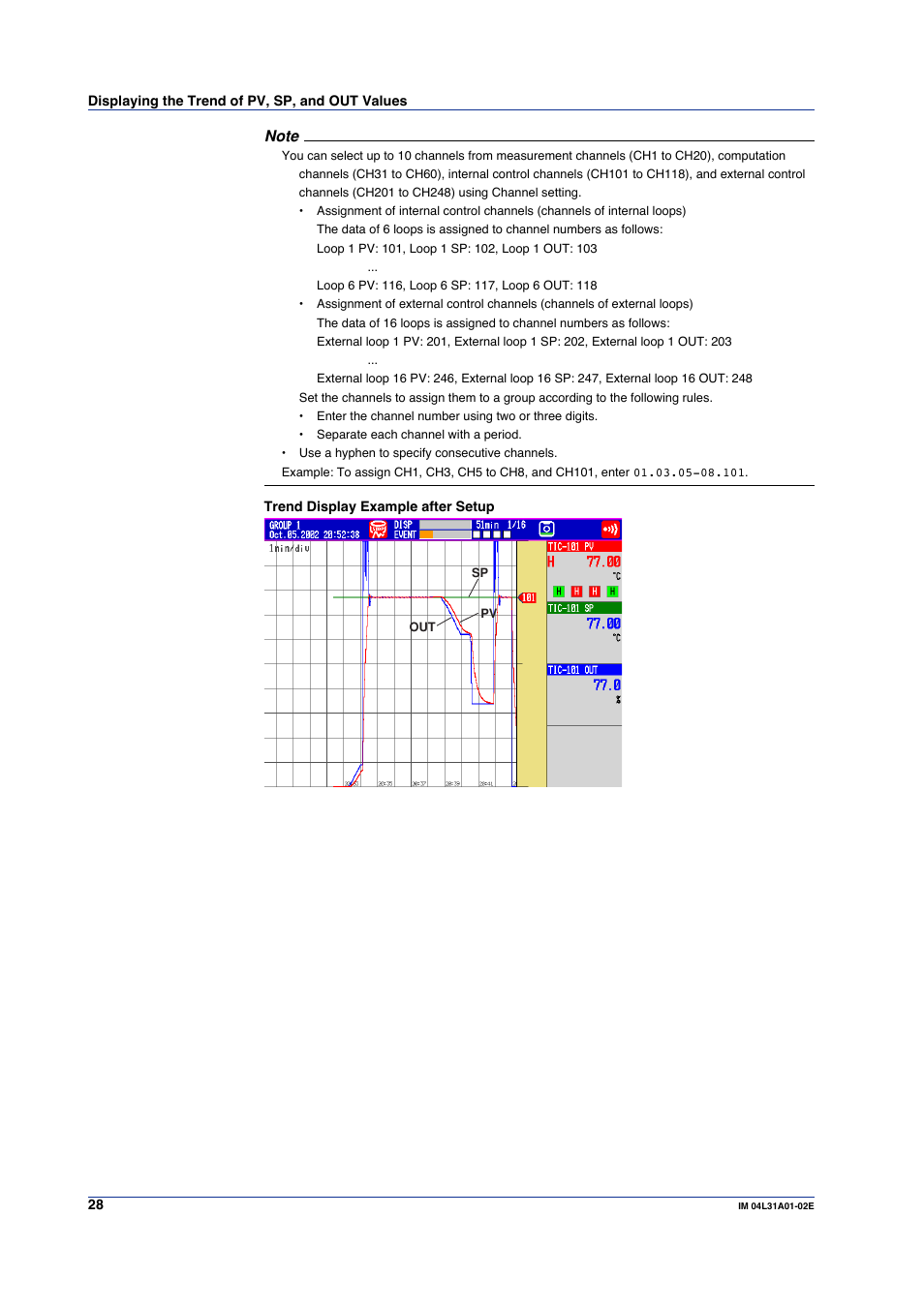 Yokogawa Data Acquisition with PID Control CX2000 User Manual | Page 28 / 59