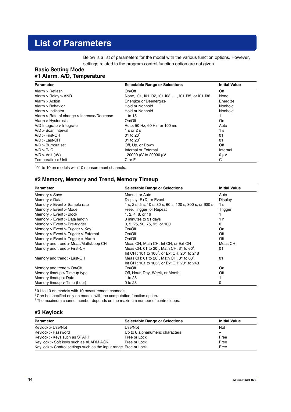 List of parameters, Basic setting mode #1 alarm, a/d, temperature, 3 keylock | Yokogawa Data Acquisition with PID Control CX2000 User Manual | Page 44 / 59