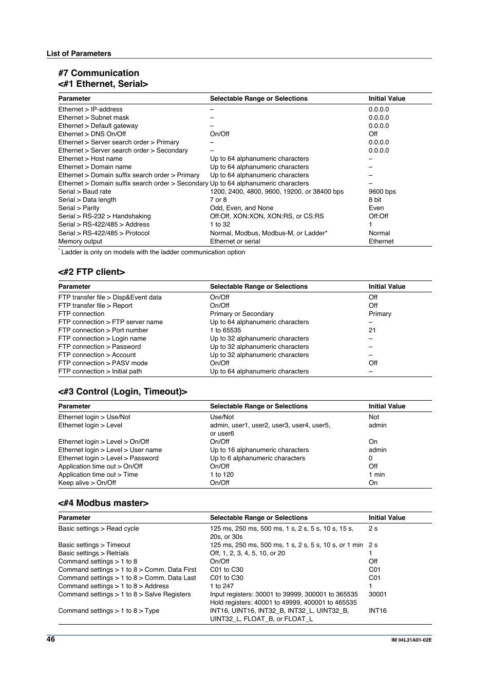 7 communication <#1 ethernet, serial, 2 ftp client, 3 control (login, timeout) | 4 modbus master | Yokogawa Data Acquisition with PID Control CX2000 User Manual | Page 46 / 59