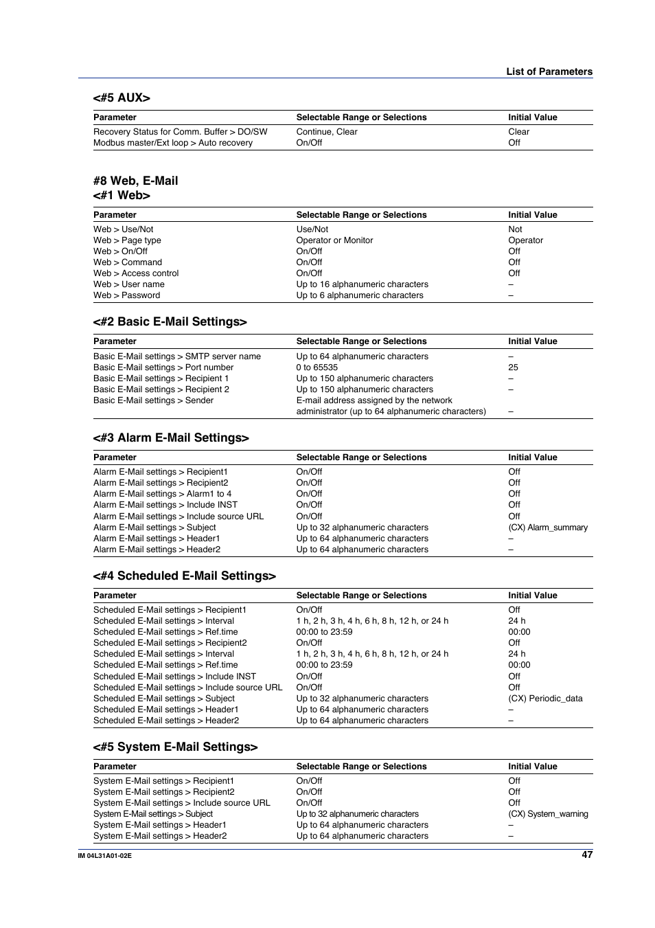 5 aux, 8 web, e-mail <#1 web, 2 basic e-mail settings | 3 alarm e-mail settings, 4 scheduled e-mail settings, 5 system e-mail settings | Yokogawa Data Acquisition with PID Control CX2000 User Manual | Page 47 / 59