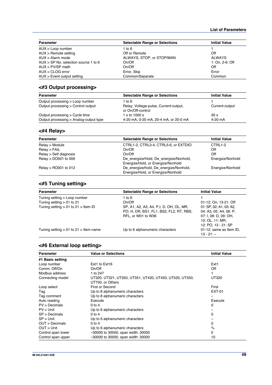 3 output processing, 4 relay, 5 tuning setting | 6 external loop setting | Yokogawa Data Acquisition with PID Control CX2000 User Manual | Page 49 / 59