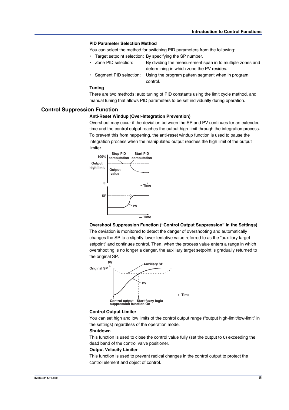 Control suppression function | Yokogawa Data Acquisition with PID Control CX2000 User Manual | Page 5 / 59
