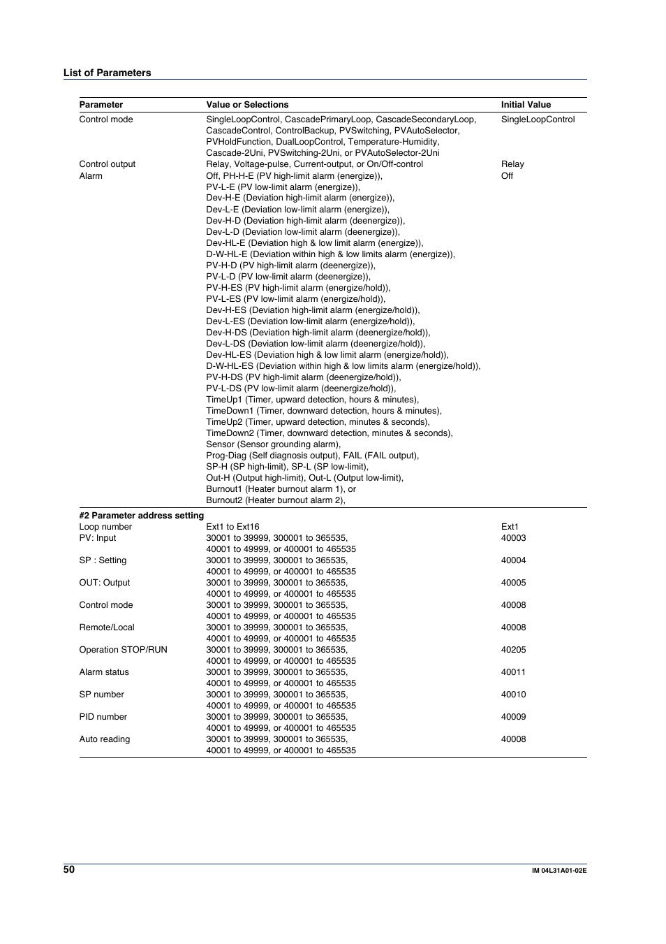 Yokogawa Data Acquisition with PID Control CX2000 User Manual | Page 50 / 59
