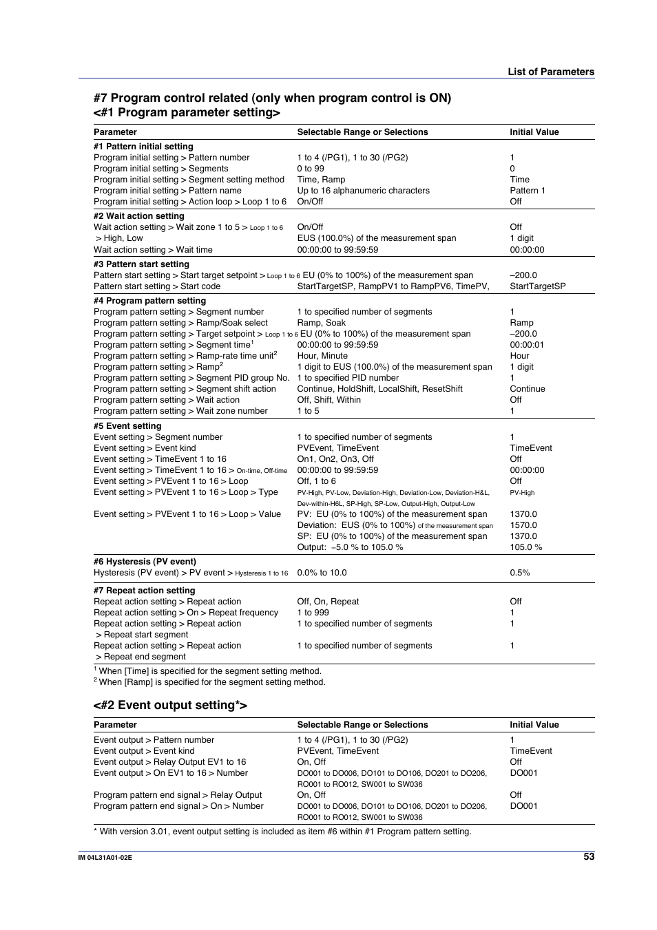 2 event output setting | Yokogawa Data Acquisition with PID Control CX2000 User Manual | Page 53 / 59