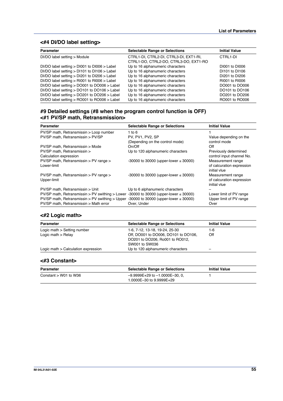 4 di/do label setting, 2 logic math, 3 constant | Yokogawa Data Acquisition with PID Control CX2000 User Manual | Page 55 / 59
