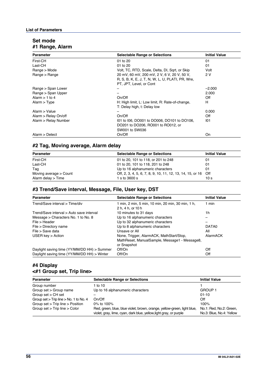 Set mode #1 range, alarm, 2 tag, moving average, alarm delay, 4 display <#1 group set, trip line | Yokogawa Data Acquisition with PID Control CX2000 User Manual | Page 56 / 59