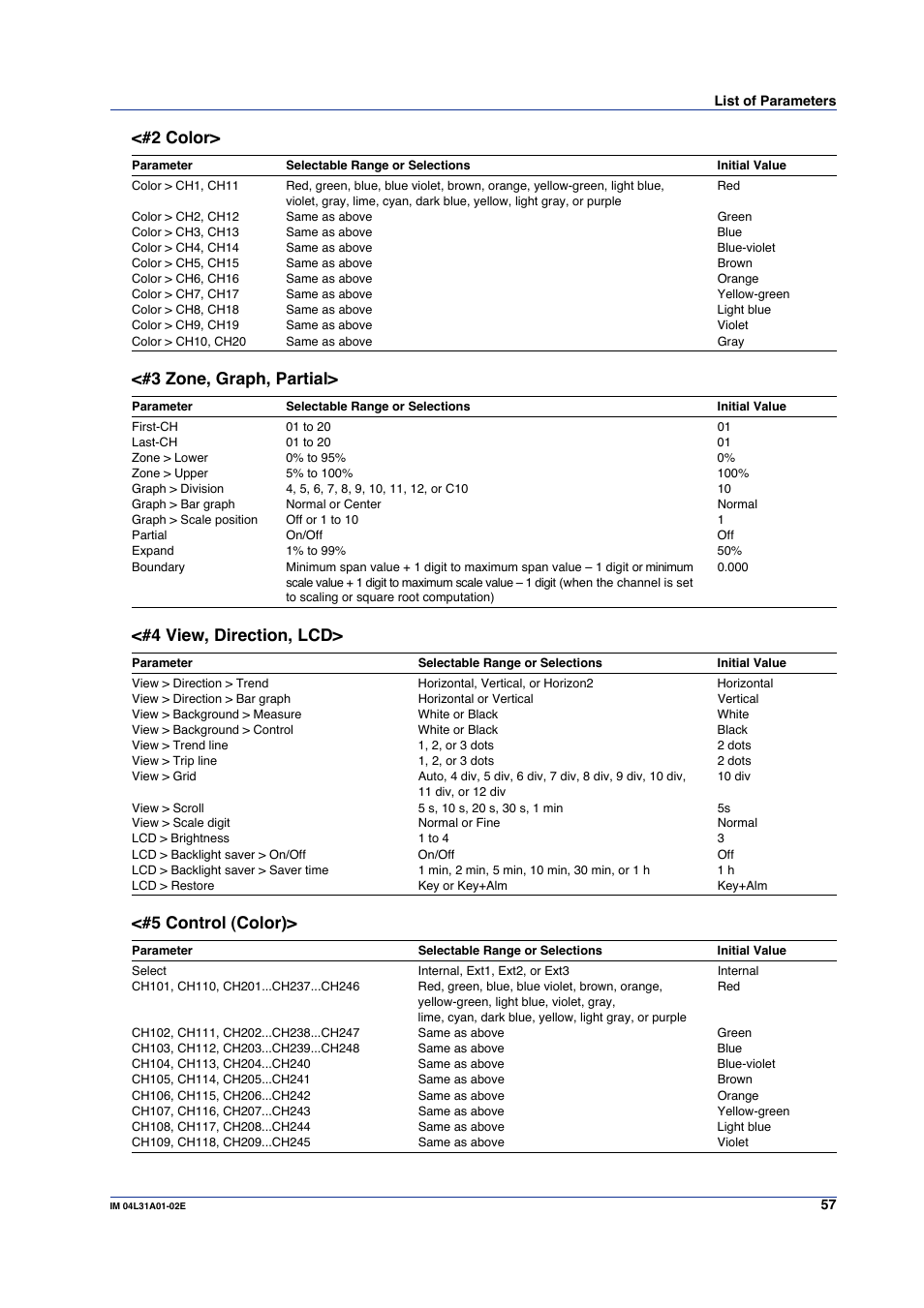 2 color, 3 zone, graph, partial, 4 view, direction, lcd | 5 control (color) | Yokogawa Data Acquisition with PID Control CX2000 User Manual | Page 57 / 59