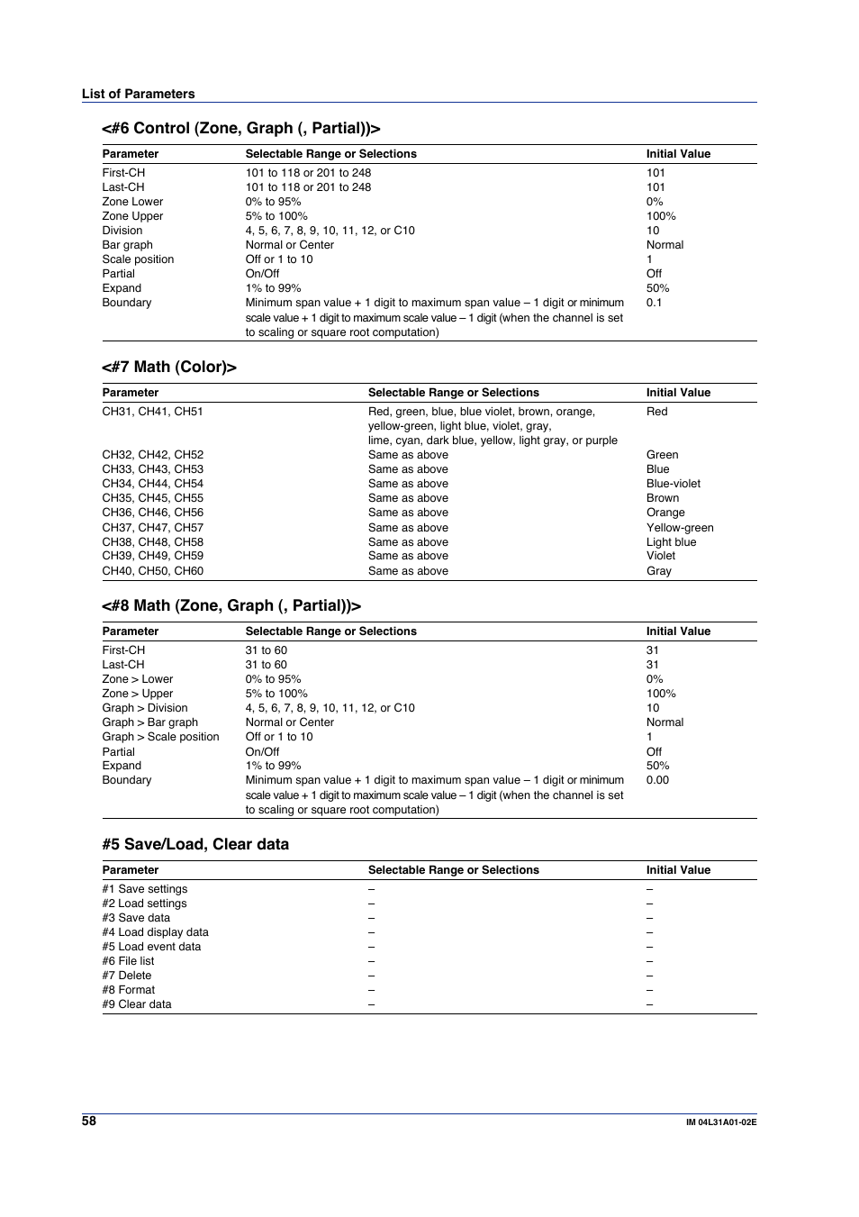 6 control (zone, graph (, partial)), 7 math (color), 8 math (zone, graph (, partial)) | 5 save/load, clear data | Yokogawa Data Acquisition with PID Control CX2000 User Manual | Page 58 / 59