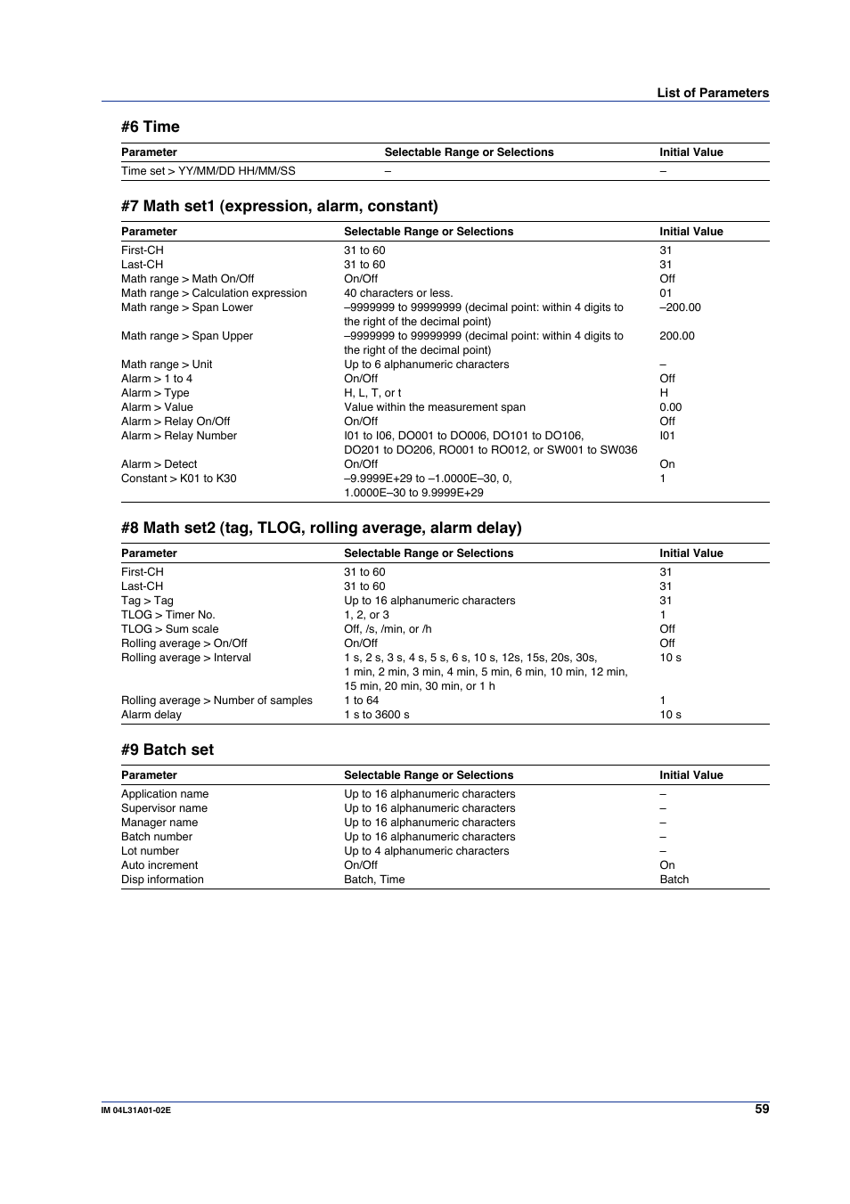6 time, 7 math set1 (expression, alarm, constant), 9 batch set | Yokogawa Data Acquisition with PID Control CX2000 User Manual | Page 59 / 59