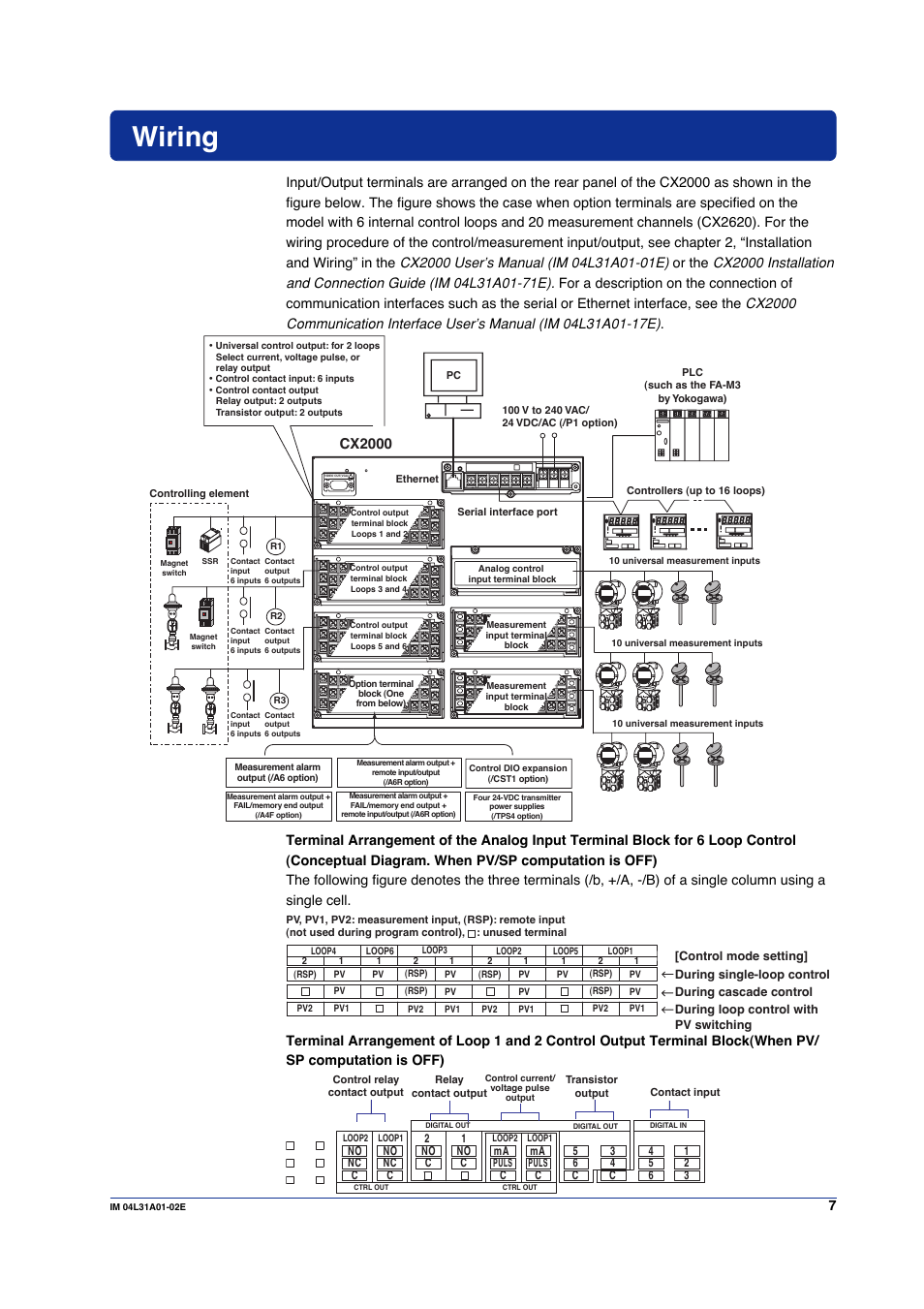Wiring, Cx2000 | Yokogawa Data Acquisition with PID Control CX2000 User Manual | Page 7 / 59