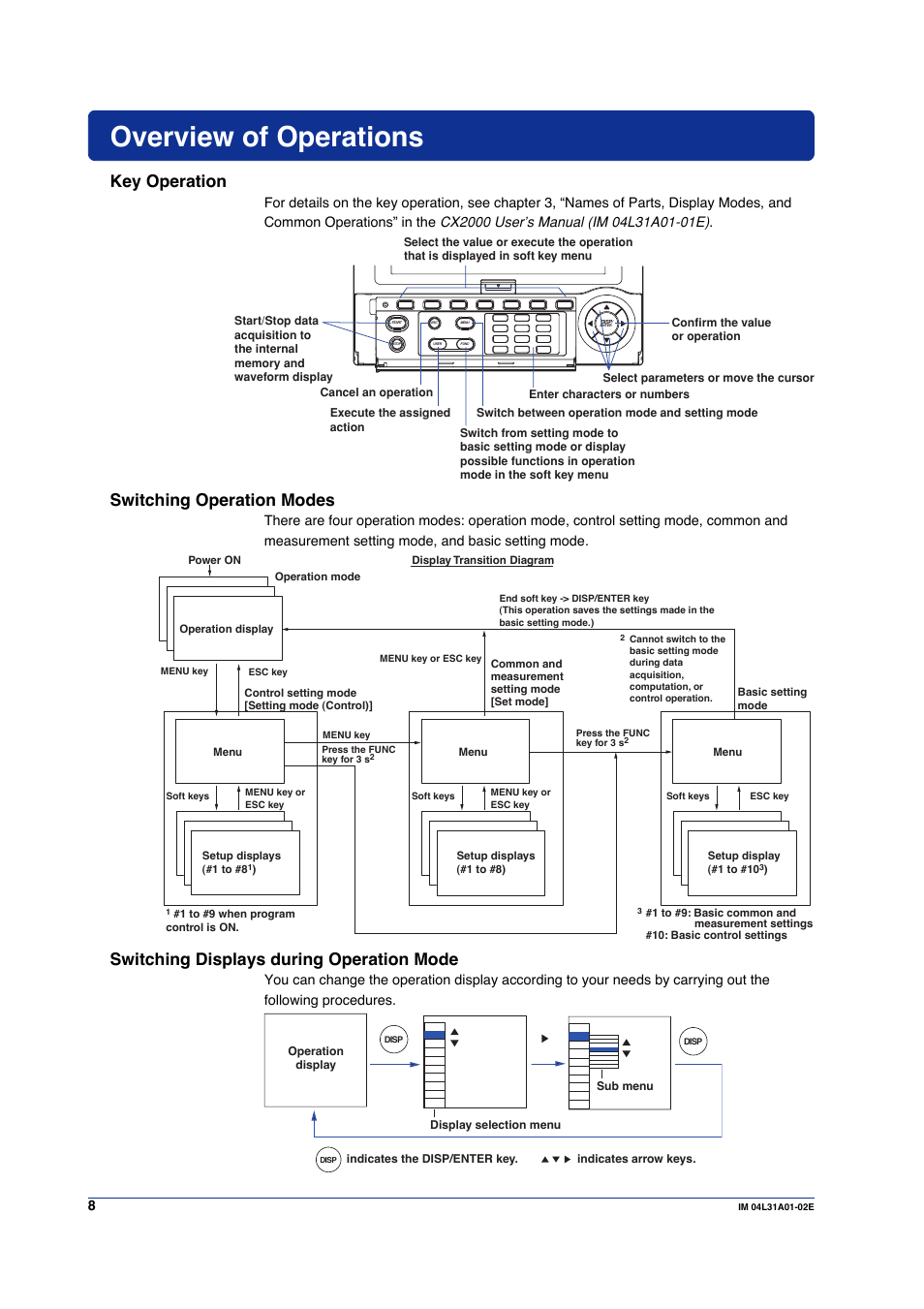 Overview of operations, Key operation, Switching operation modes | Switching displays during operation mode, Key operation switching operation modes | Yokogawa Data Acquisition with PID Control CX2000 User Manual | Page 8 / 59