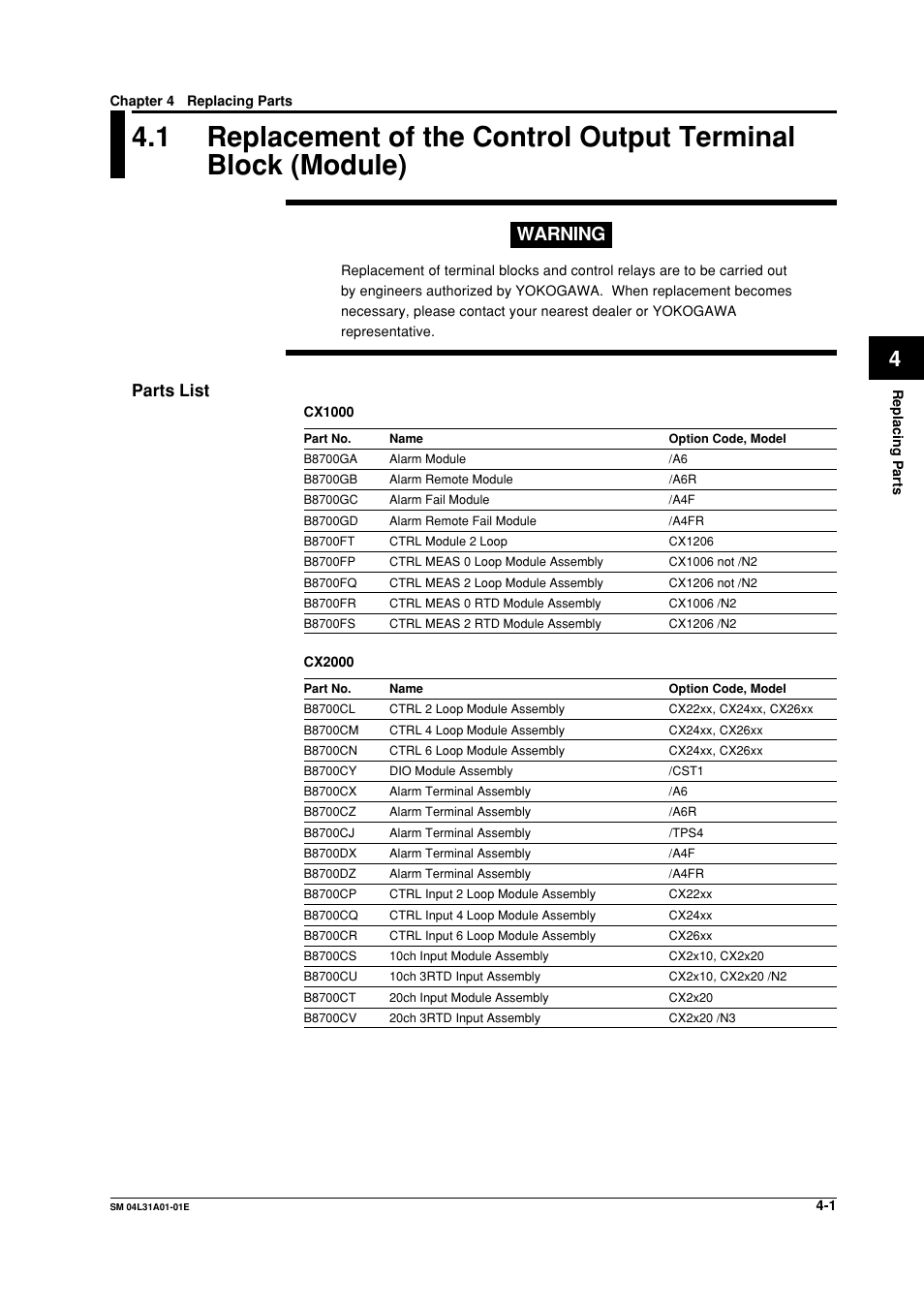 Chapter 4 replacing parts, Warning, Parts list | Yokogawa Data Acquisition with PID Control CX2000 User Manual | Page 28 / 62