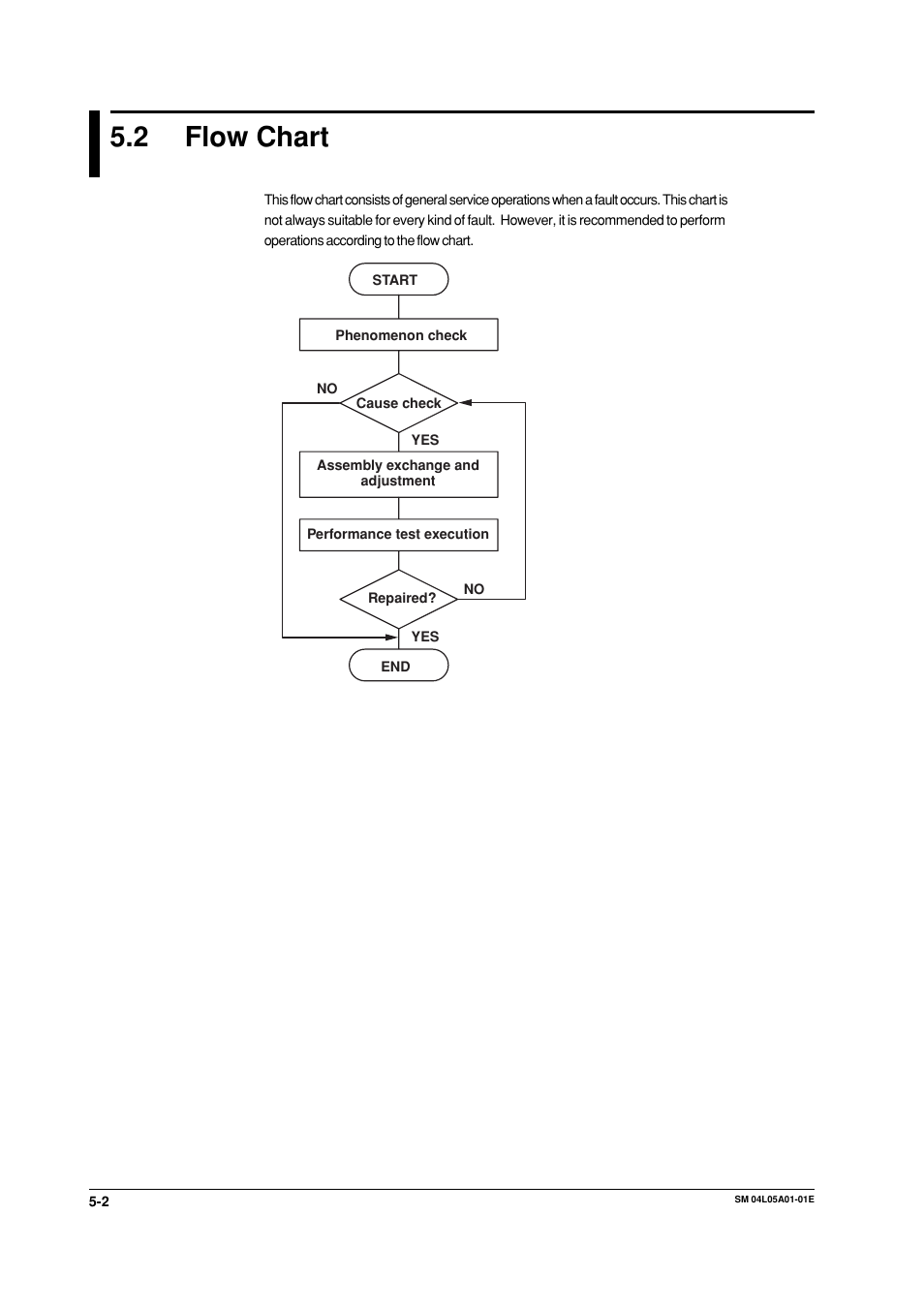 2 flow chart, Flow chart -2 | Yokogawa Data Acquisition with PID Control CX2000 User Manual | Page 33 / 62