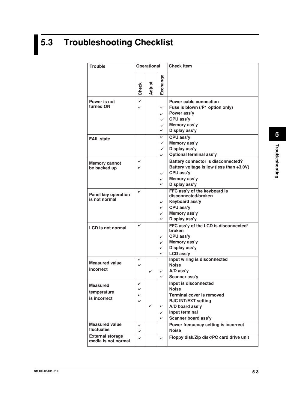 3 troubleshooting checklist, Troubleshooting checklist -3 | Yokogawa Data Acquisition with PID Control CX2000 User Manual | Page 34 / 62