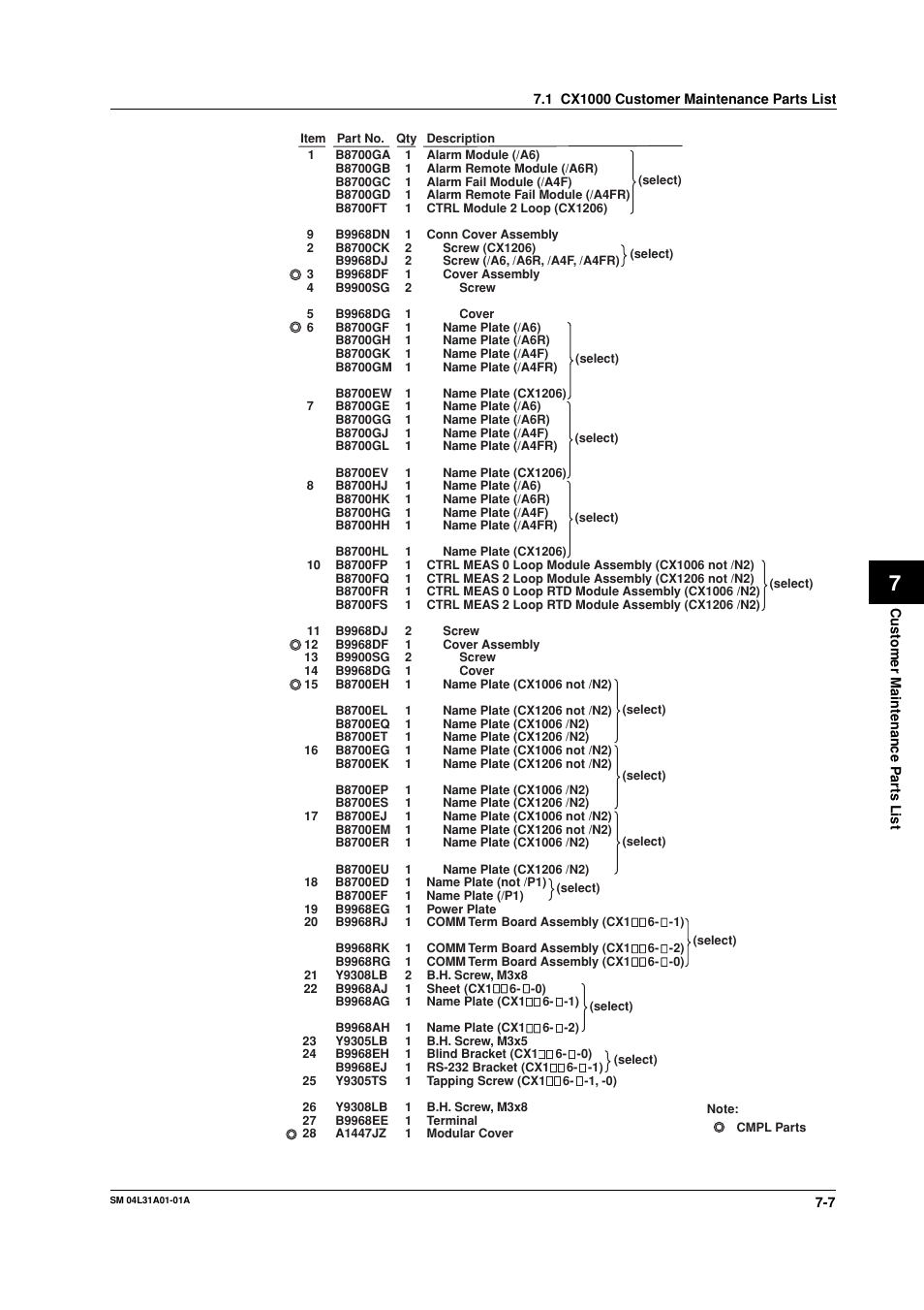 Yokogawa Data Acquisition with PID Control CX2000 User Manual | Page 43 / 62