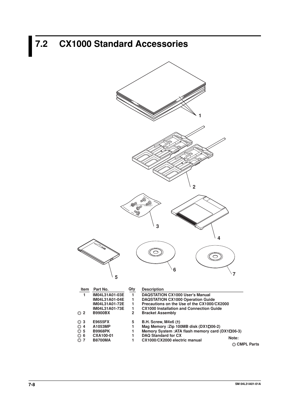 2 cx1000 standard accessories, Cx1000 standard accessories -8 | Yokogawa Data Acquisition with PID Control CX2000 User Manual | Page 44 / 62