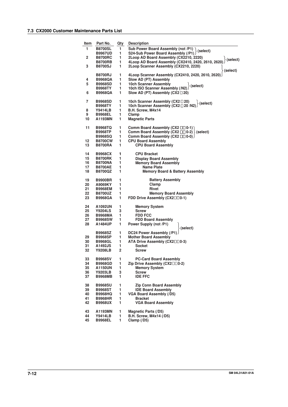 Yokogawa Data Acquisition with PID Control CX2000 User Manual | Page 48 / 62
