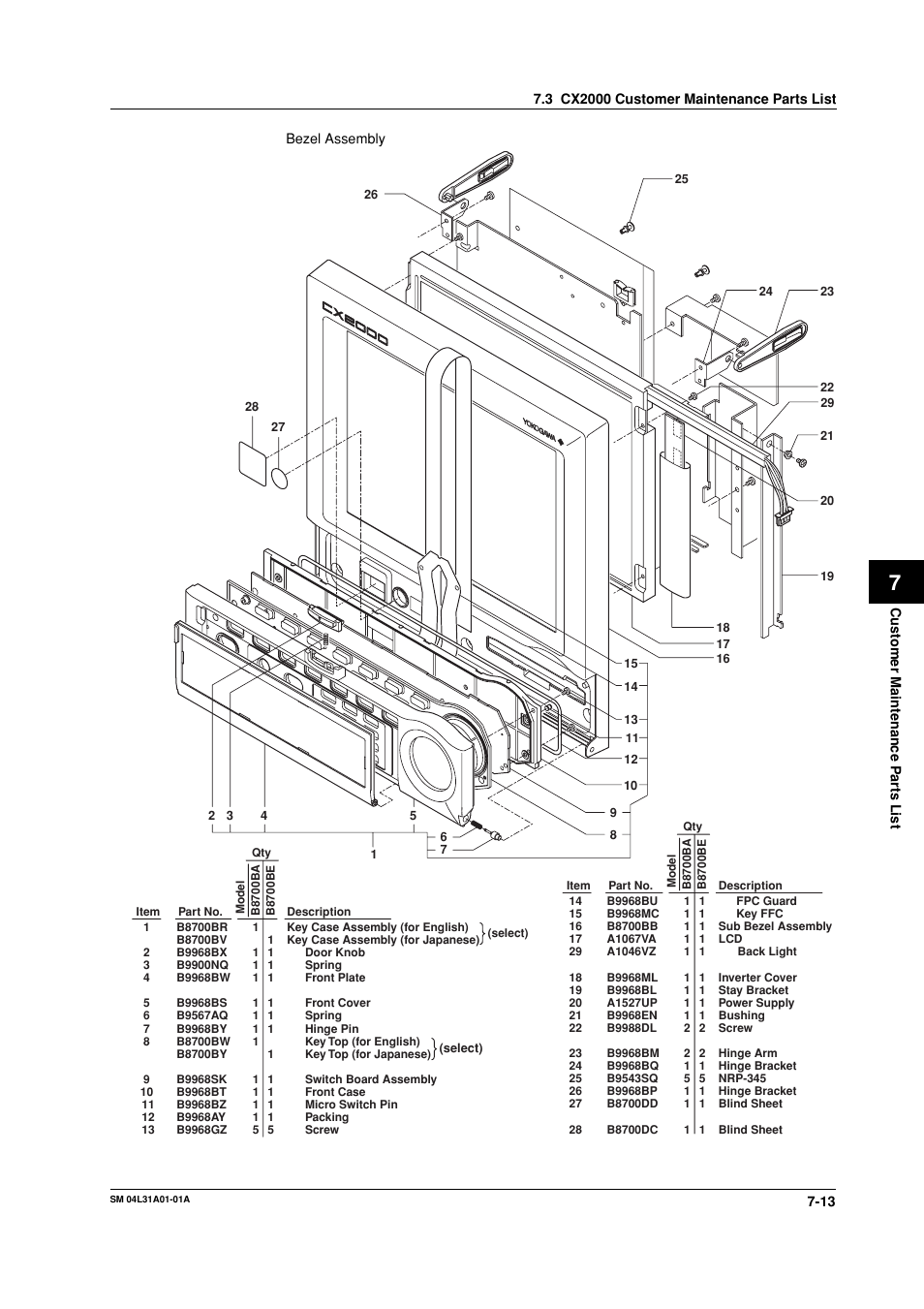 Yokogawa Data Acquisition with PID Control CX2000 User Manual | Page 49 / 62