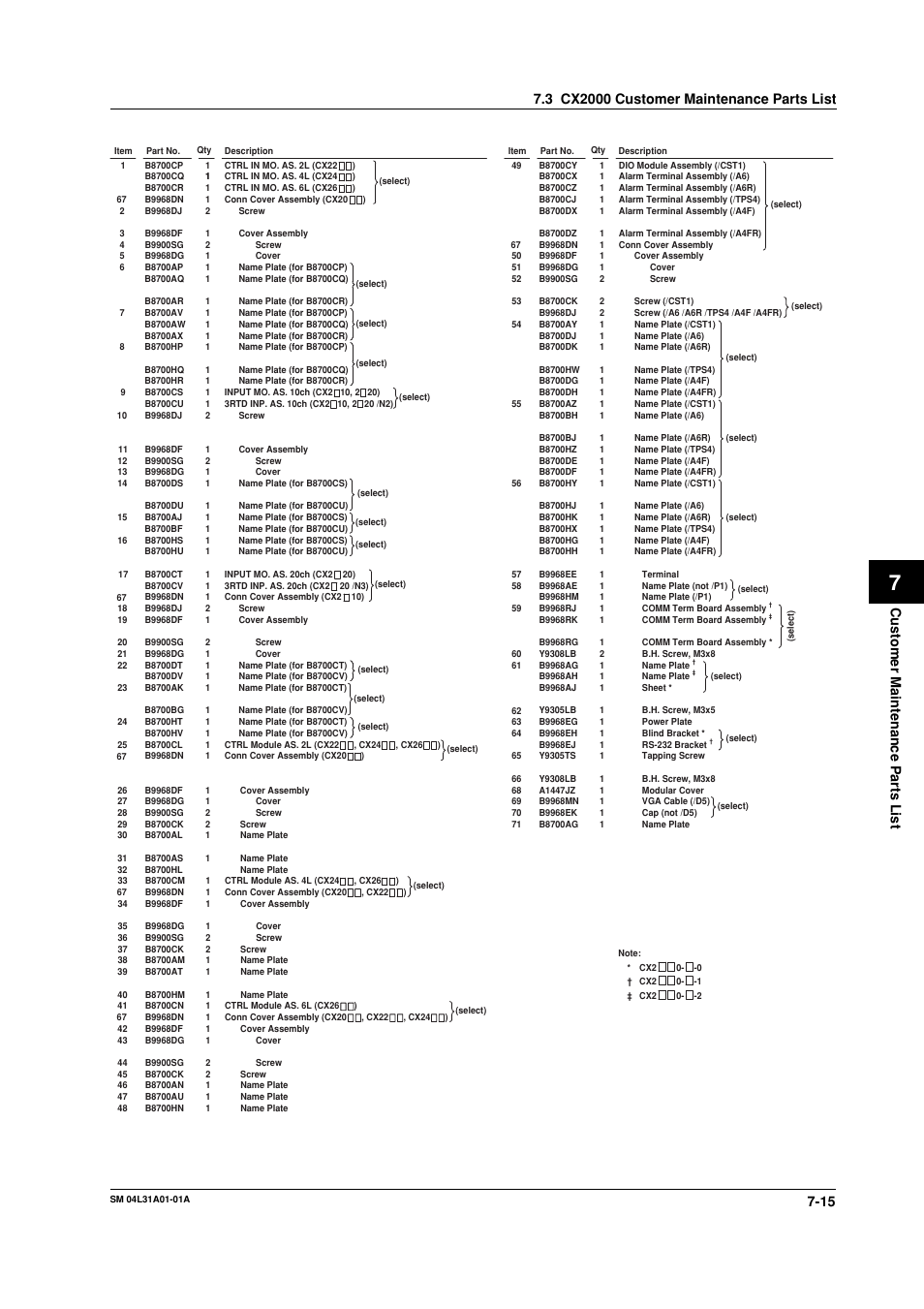 Customer maintenance parts list | Yokogawa Data Acquisition with PID Control CX2000 User Manual | Page 51 / 62