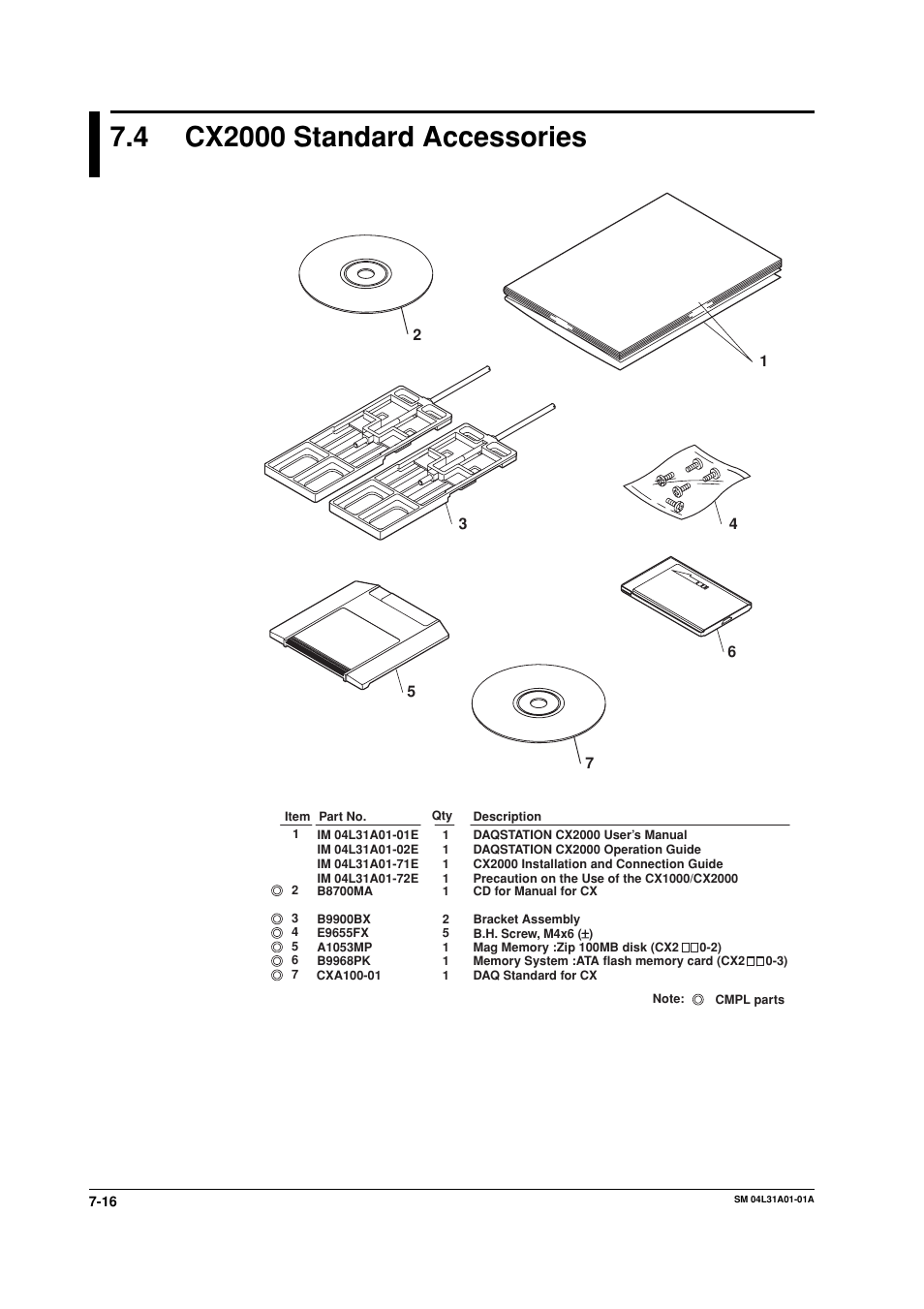 4 cx2000 standard accessories, Cx2000 standard accessories -16 | Yokogawa Data Acquisition with PID Control CX2000 User Manual | Page 52 / 62