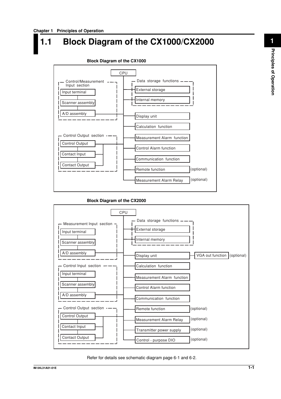 Chapter 1 principles of operation, 1 block diagram of the cx1000/cx2000, Block diagram of the cx1000/cx2000 -1 | Yokogawa Data Acquisition with PID Control CX2000 User Manual | Page 7 / 62