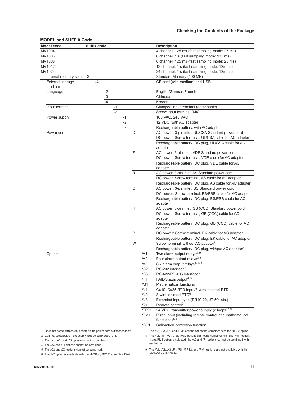 Yokogawa Button Operated MV2000 User Manual | Page 11 / 57