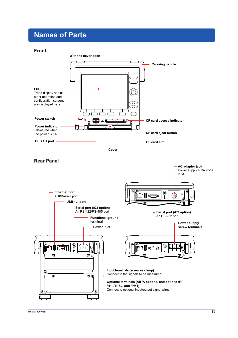 Names of parts, Front, Rear panel | Front rear panel | Yokogawa Button Operated MV2000 User Manual | Page 15 / 57