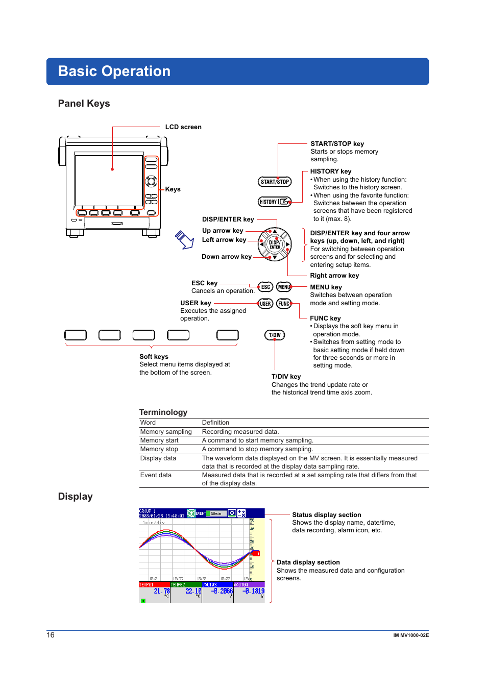 Basic operation, Panel keys, Display | Panel keys display, Terminology | Yokogawa Button Operated MV2000 User Manual | Page 16 / 57