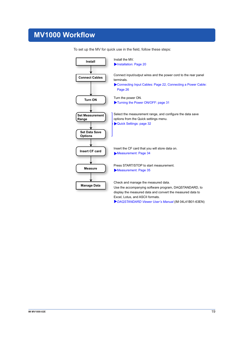 Mv1000 workflow | Yokogawa Button Operated MV2000 User Manual | Page 19 / 57