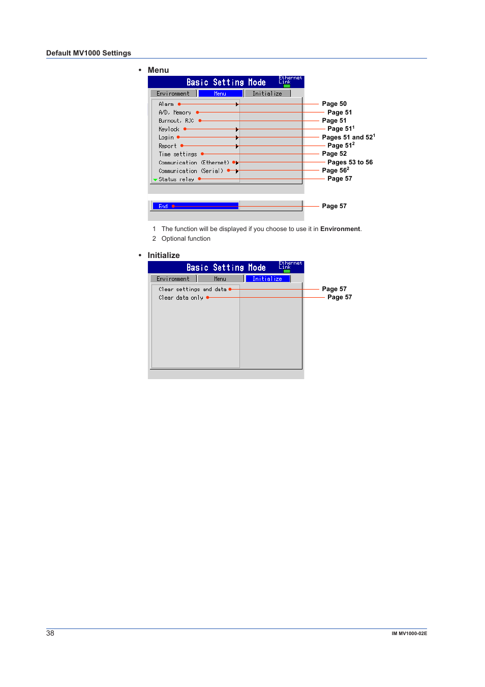 Menu, Initialize | Yokogawa Button Operated MV2000 User Manual | Page 38 / 57