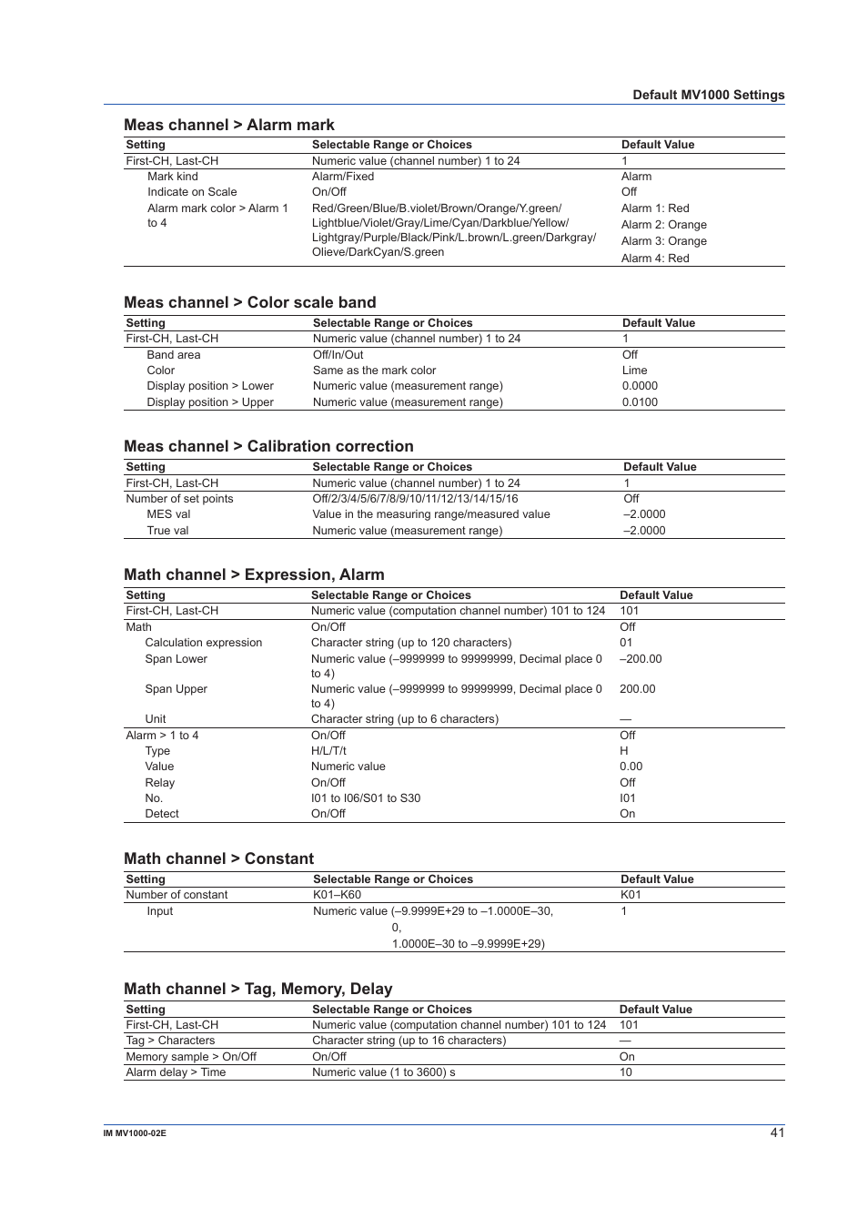 Meas channel > alarm mark, Meas channel > color scale band, Meas channel > calibration correction | Math channel > expression, alarm, Math channel > constant | Yokogawa Button Operated MV2000 User Manual | Page 41 / 57