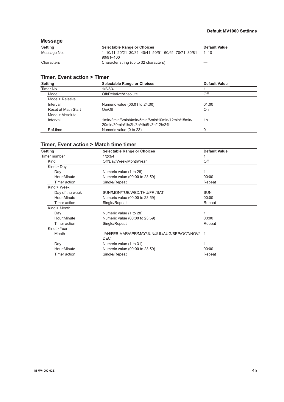 Message, Timer, event action > timer, Timer, event action > match time timer | Yokogawa Button Operated MV2000 User Manual | Page 45 / 57