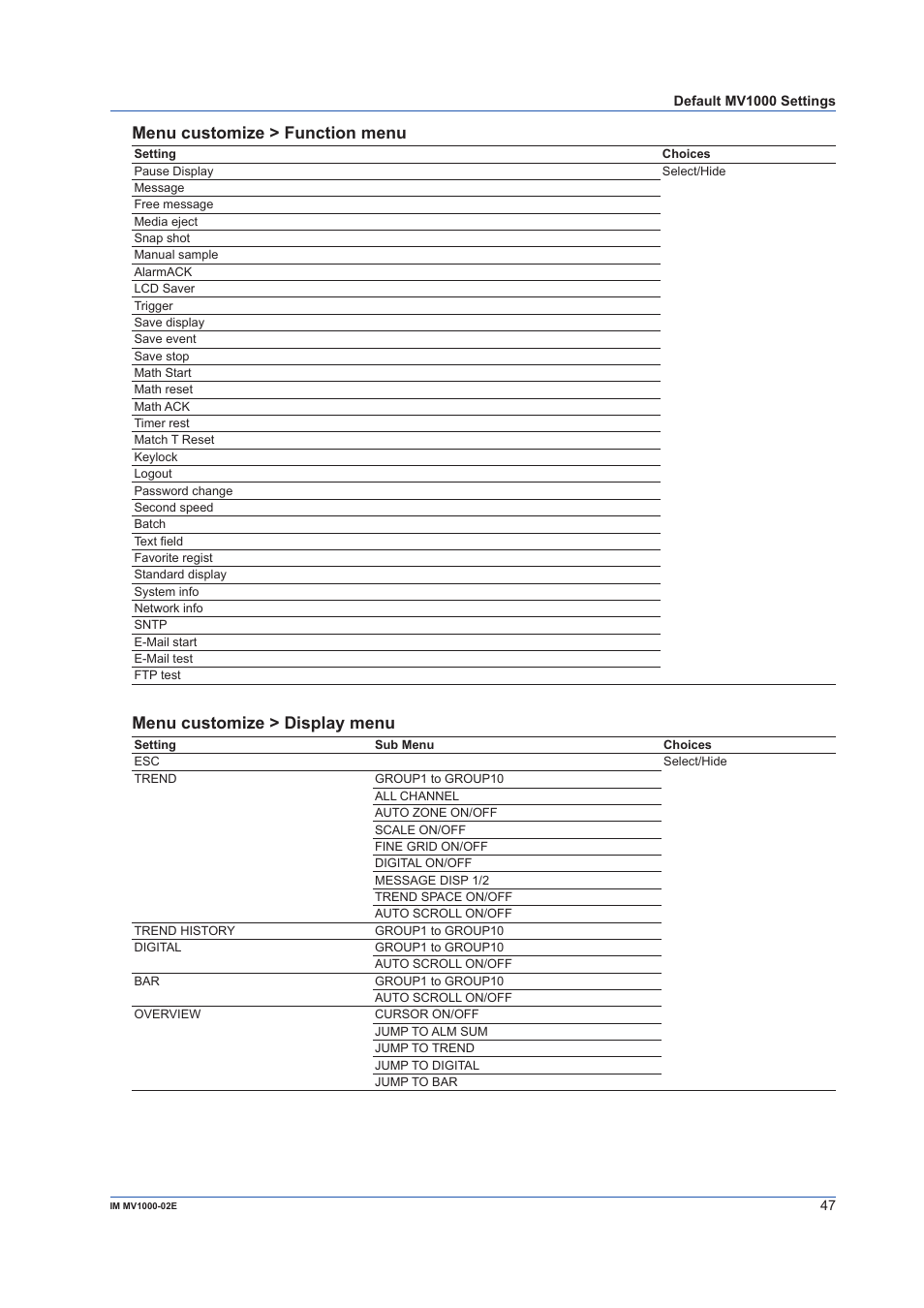 Menu customize > function menu, Menu customize > display menu | Yokogawa Button Operated MV2000 User Manual | Page 47 / 57