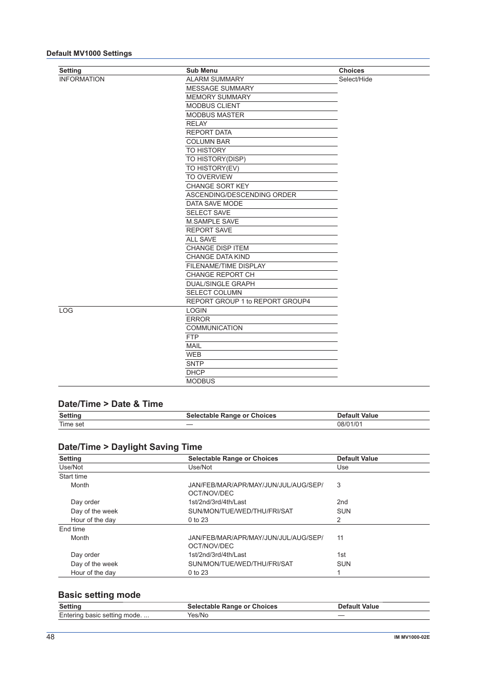 Date/time > date & time, Date/time > daylight saving time, Basic setting mode | Yokogawa Button Operated MV2000 User Manual | Page 48 / 57